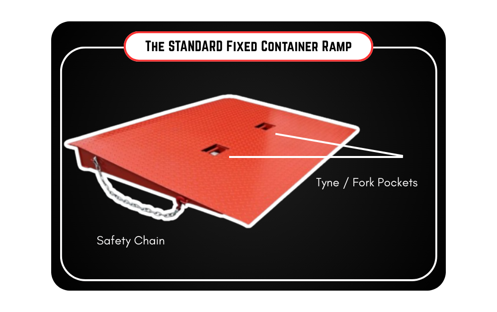 Forklift Container Ramps: Fixed, Folding & Refrigerated Options Explained